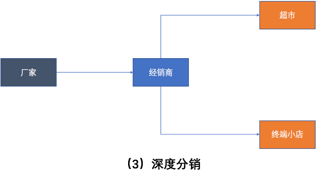 SaaS的二次增长